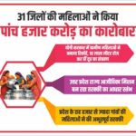 31 जिलों की महिलाओं ने किया पांच हजार करोड़ का दूध का कारोबार