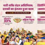 नारी शक्ति वंदन: मध्यप्रदेश में लखपति दीदी पहल के जरिए महिलाओं का हुआ आर्थिक सशक्तिकरण