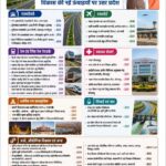 सपा सरकार में ठहरे निवेश, औद्योगिक विकास और रोजगार को मुख्यमंत्री योगी ने दी रफ्तार