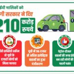 परिवहन विभाग की ईवी नीति का असर, प्रदेश में अब तक 96 हजार से अधिक इलेक्ट्रिक वाहनों का पंजीकरण
