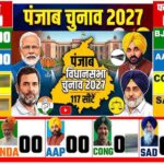 पंजाब चुनाव में CM फेस का कितना असर? 1997 से 2022 तक के नतीजे दे रहे बड़ा संकेत