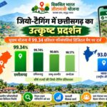 भूग्राम योजना में 99.34 प्रतिशत परिसंपत्तियां डिजिटल मैप पर दर्ज