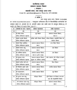 छत्तीसगढ़ में बड़ा प्रशासनिक फेरबदल, 22 अधिकारियों की नई पदस्थापना; देखें पूरी लिस्ट